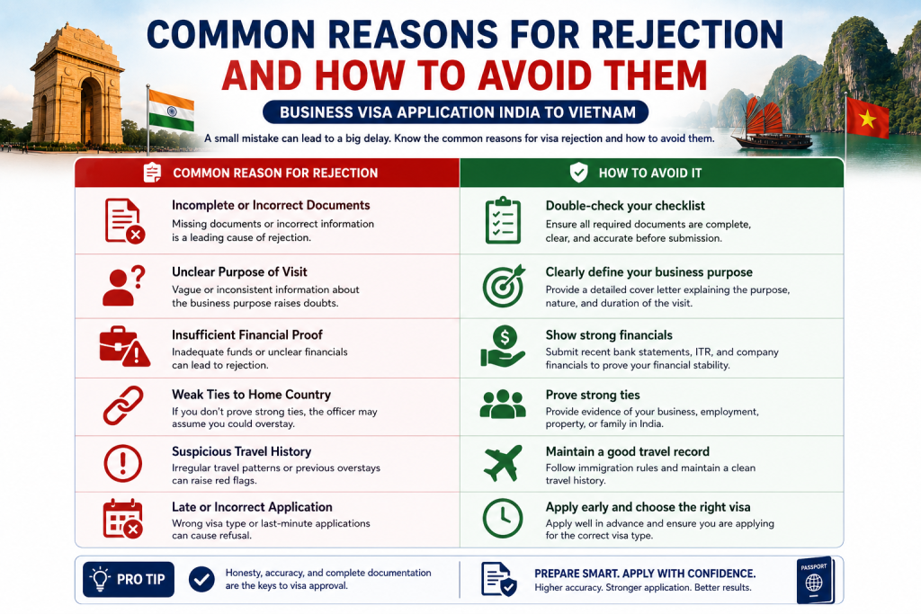 Common Reasons for Rejection and How to Avoid Them