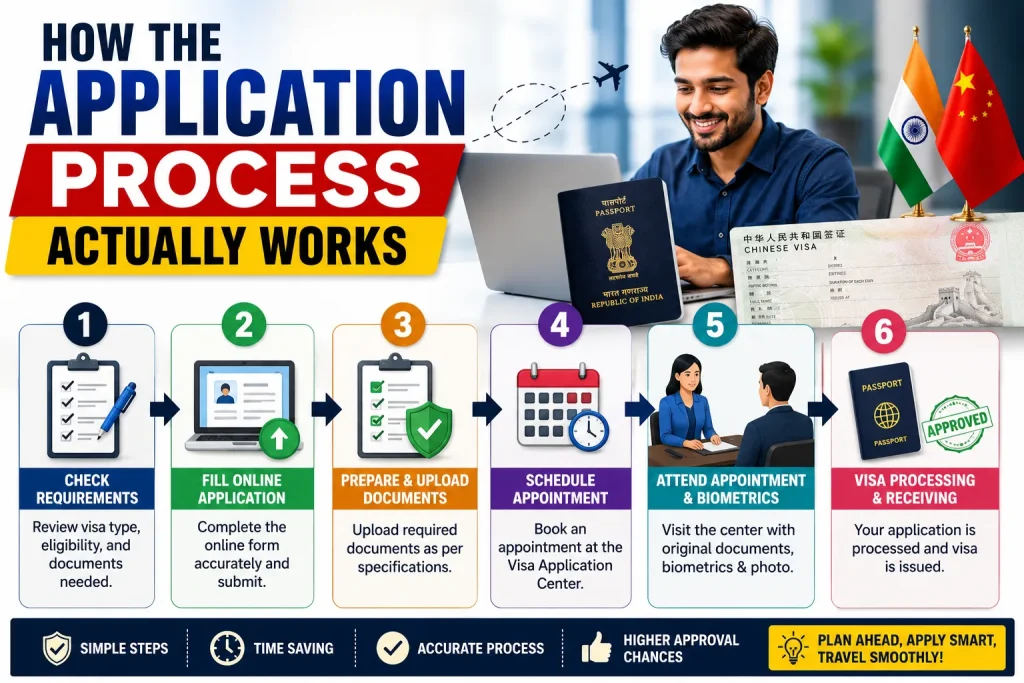 Visa Consultant in Dubai How the Application Process Actually Works